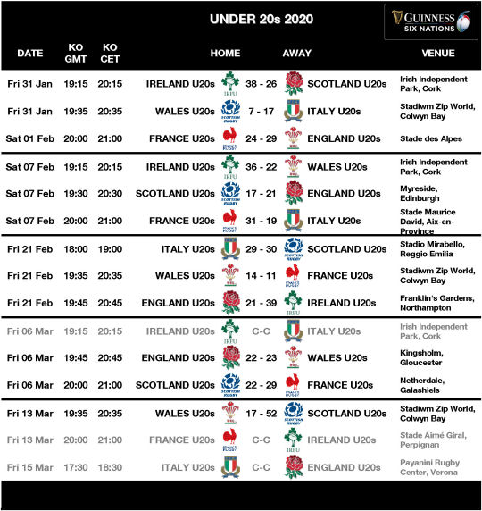 URC 6 Nations 20 U20s